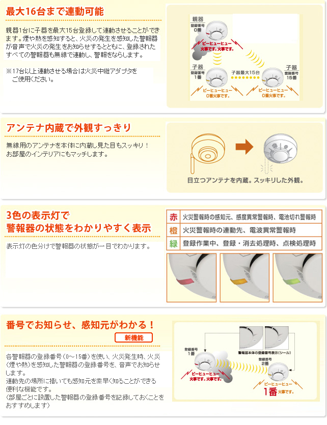 最大16台まで連動可能　アンテナ内蔵で外観すっきり　3色の表示灯で警報器の状態をわかりやすく表示