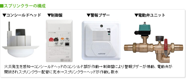 スプリンクラーの構成